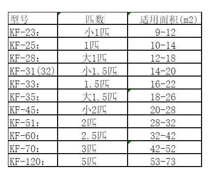 漳平空调维修